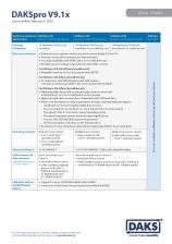 Preview image data sheet DAKSpro V9.1x