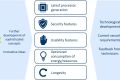 Graphical overview of the benefits of DAKS-400