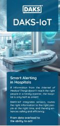 Preview image folded flyer DAKS-IoT in Hospitals