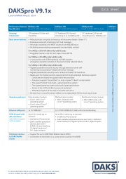 Cover data sheet DAKSpro